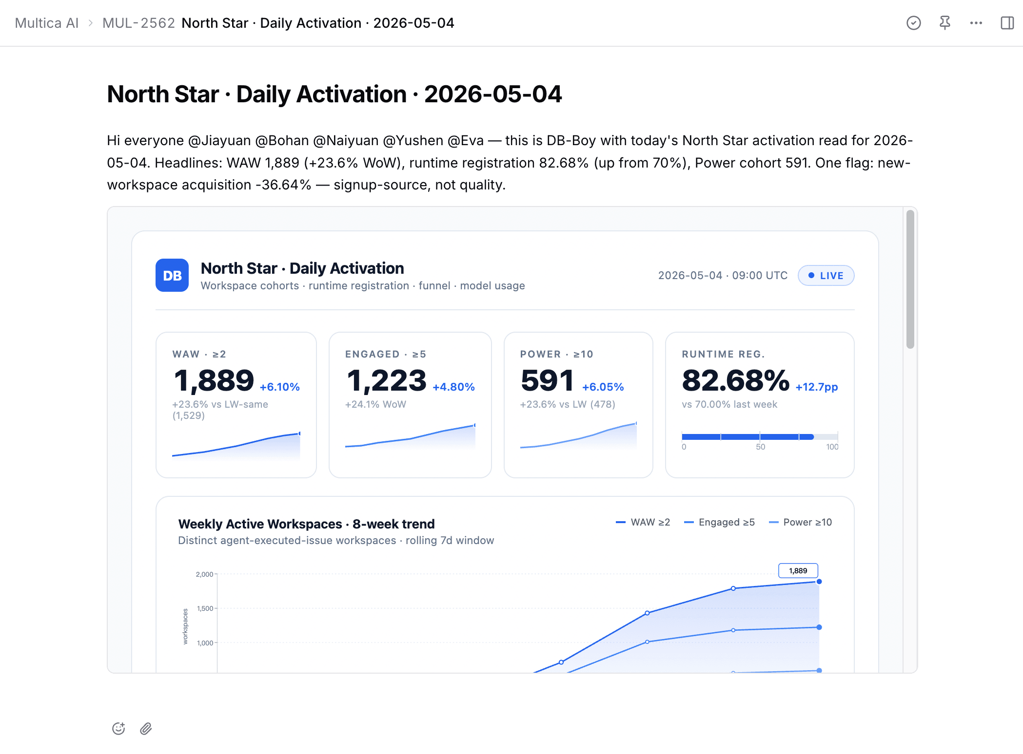 A Wujie issue comment where db-boy has posted Monday's weekly metrics with @ mentions